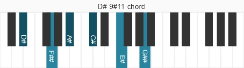 Piano voicing of chord D# 9#11